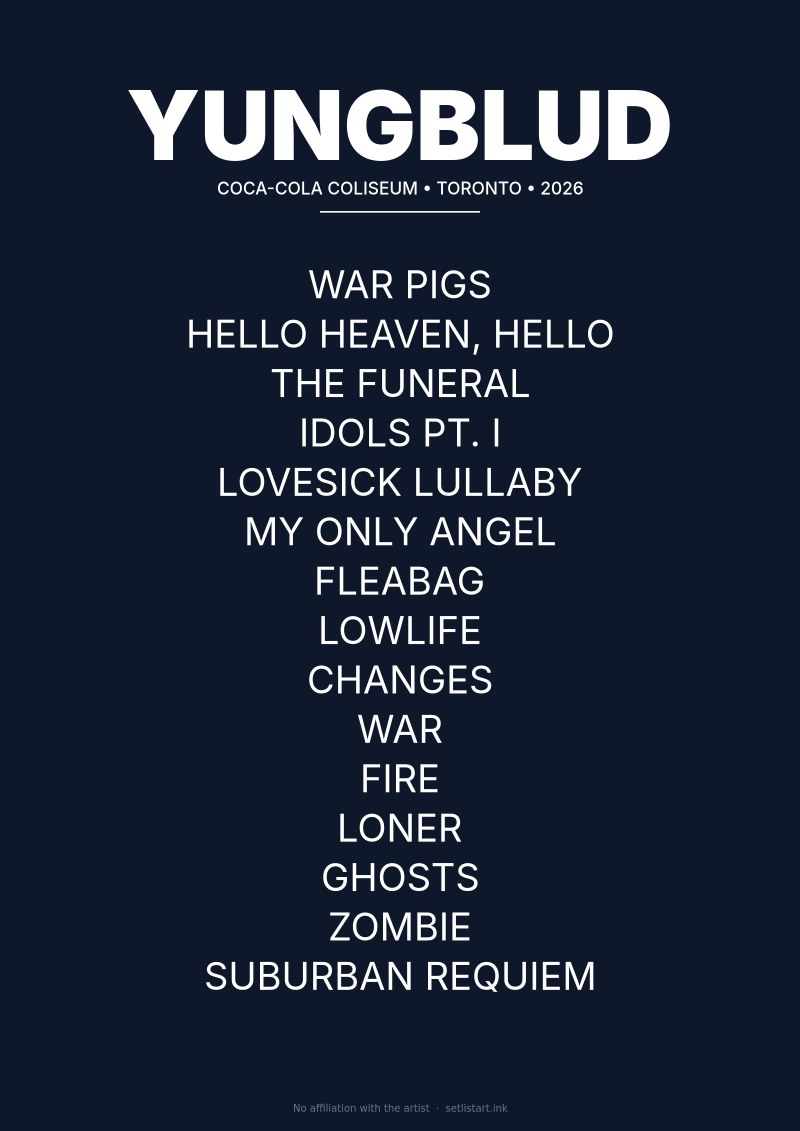 Yungblud Toronto 2026 setlist poster preview
